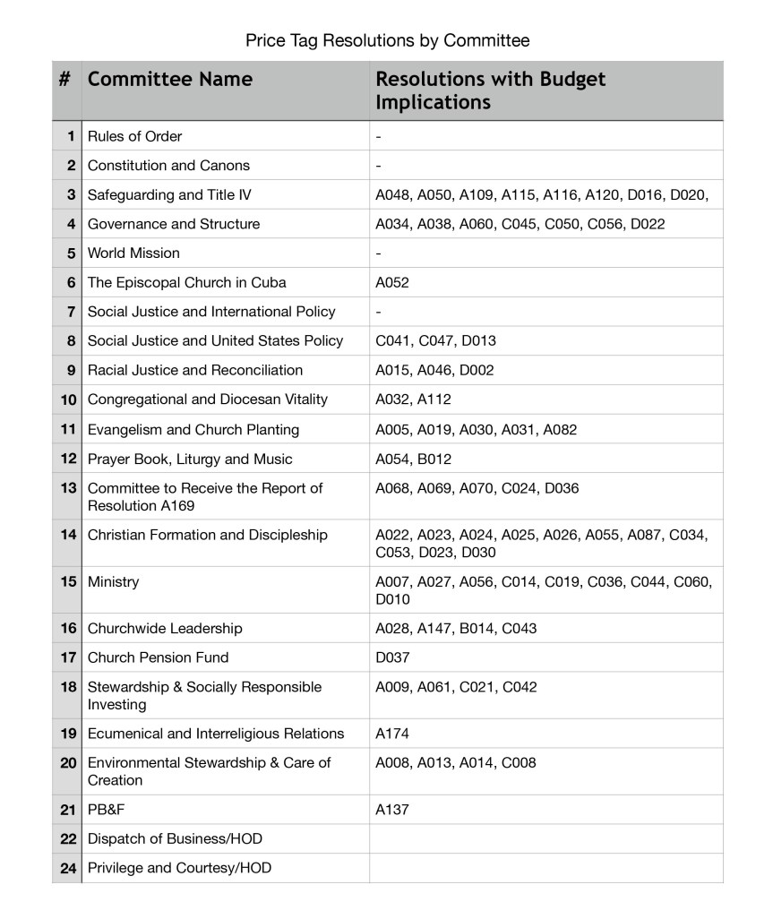 Price Tag Resolutions by Committee