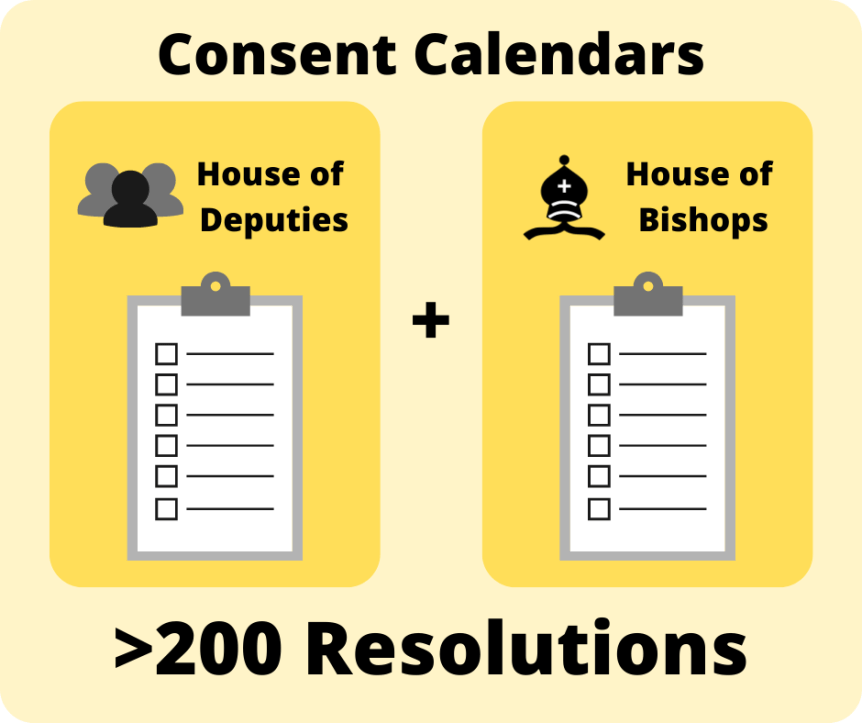 Introducción al Calendario de&nbsp;Consentimiento